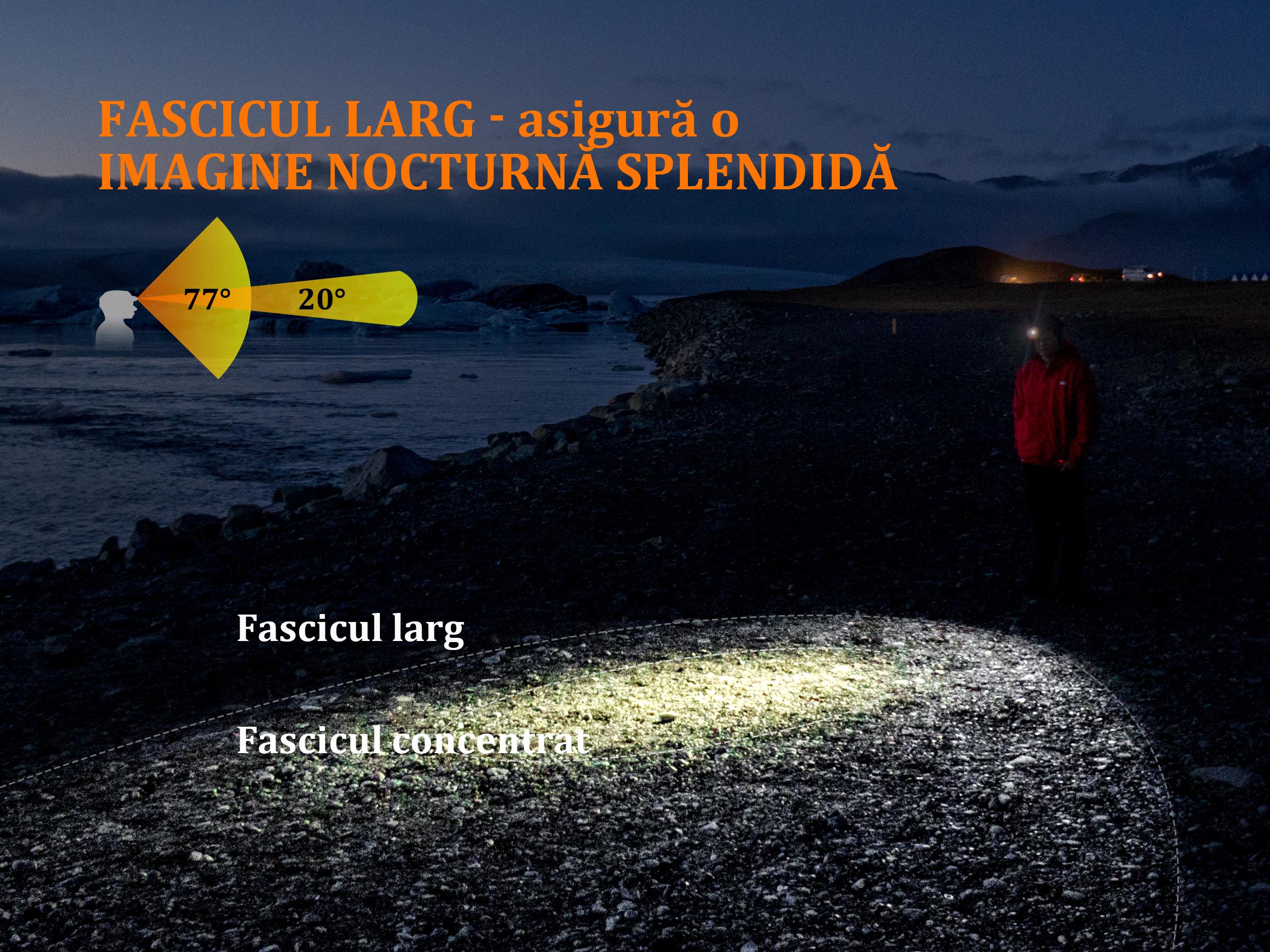 Lanterna Fenix Frontala Model HL12R GREY
