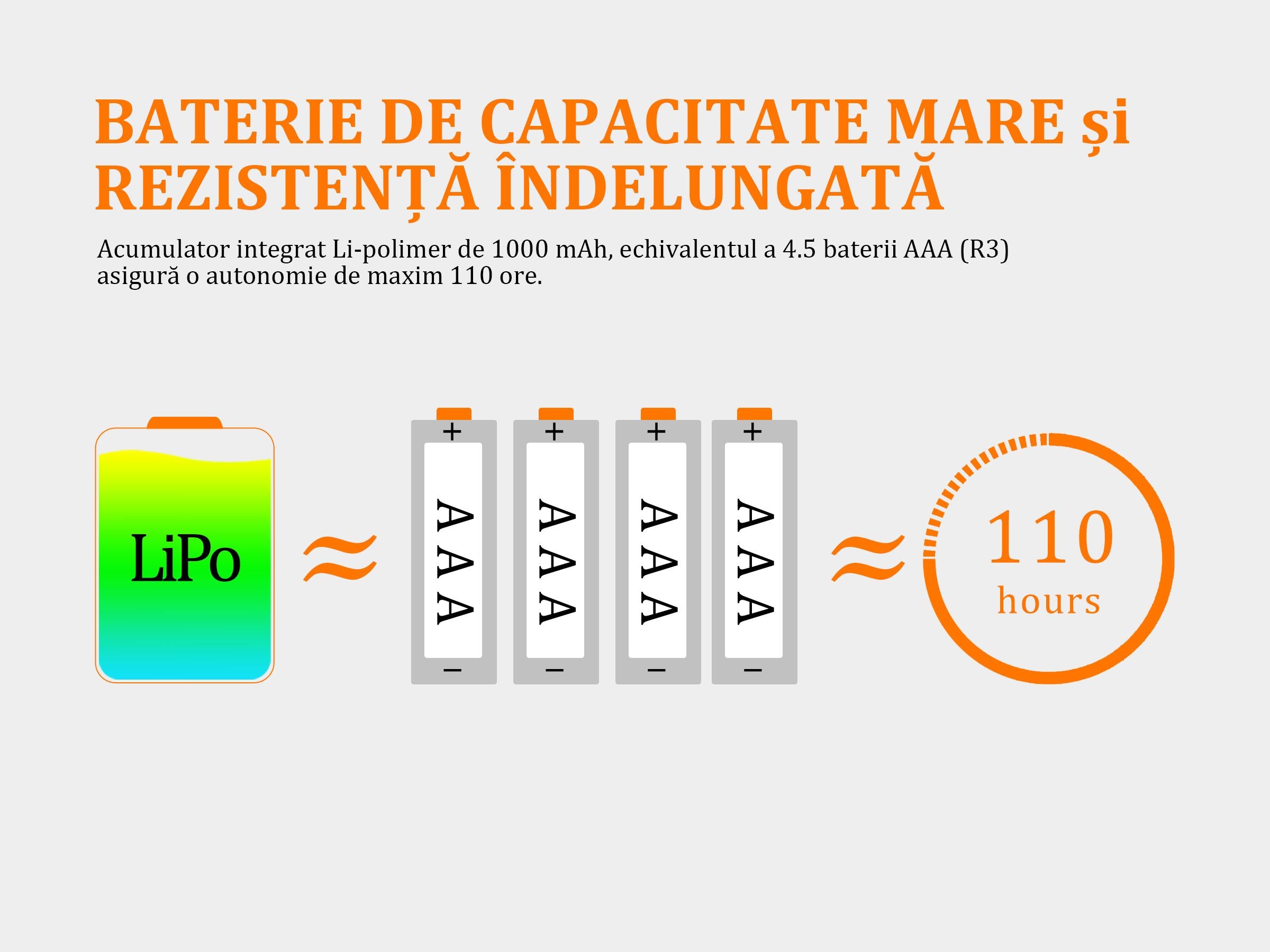 Lanterna Fenix Frontala Model HL12R GREY