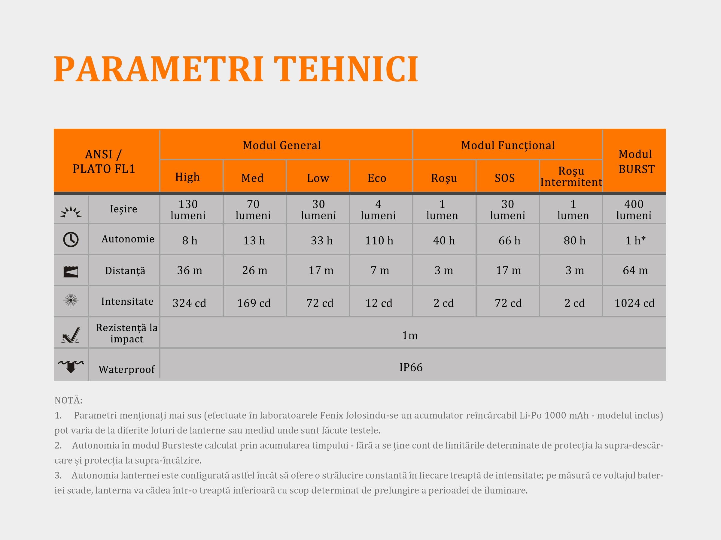 Lanterna Fenix Frontala Model HL12R PURPLE
