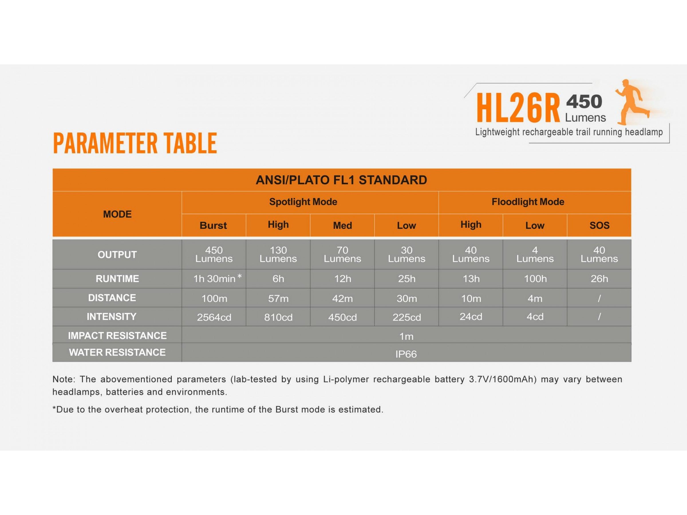Lanterna Fenix Frontala Model HL26R YELLOW