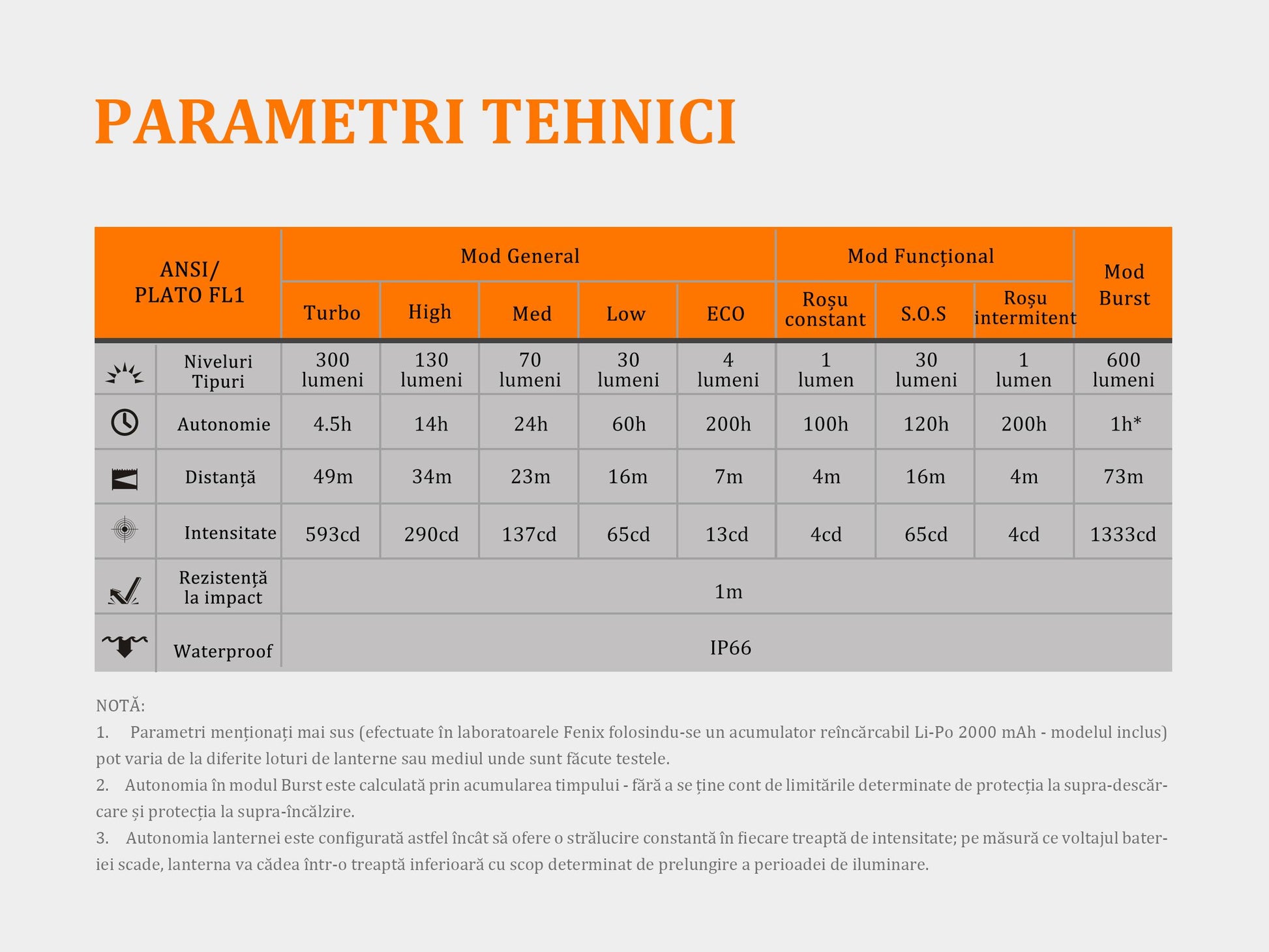 Lanterna Fenix Frontala Model HL32R GREY