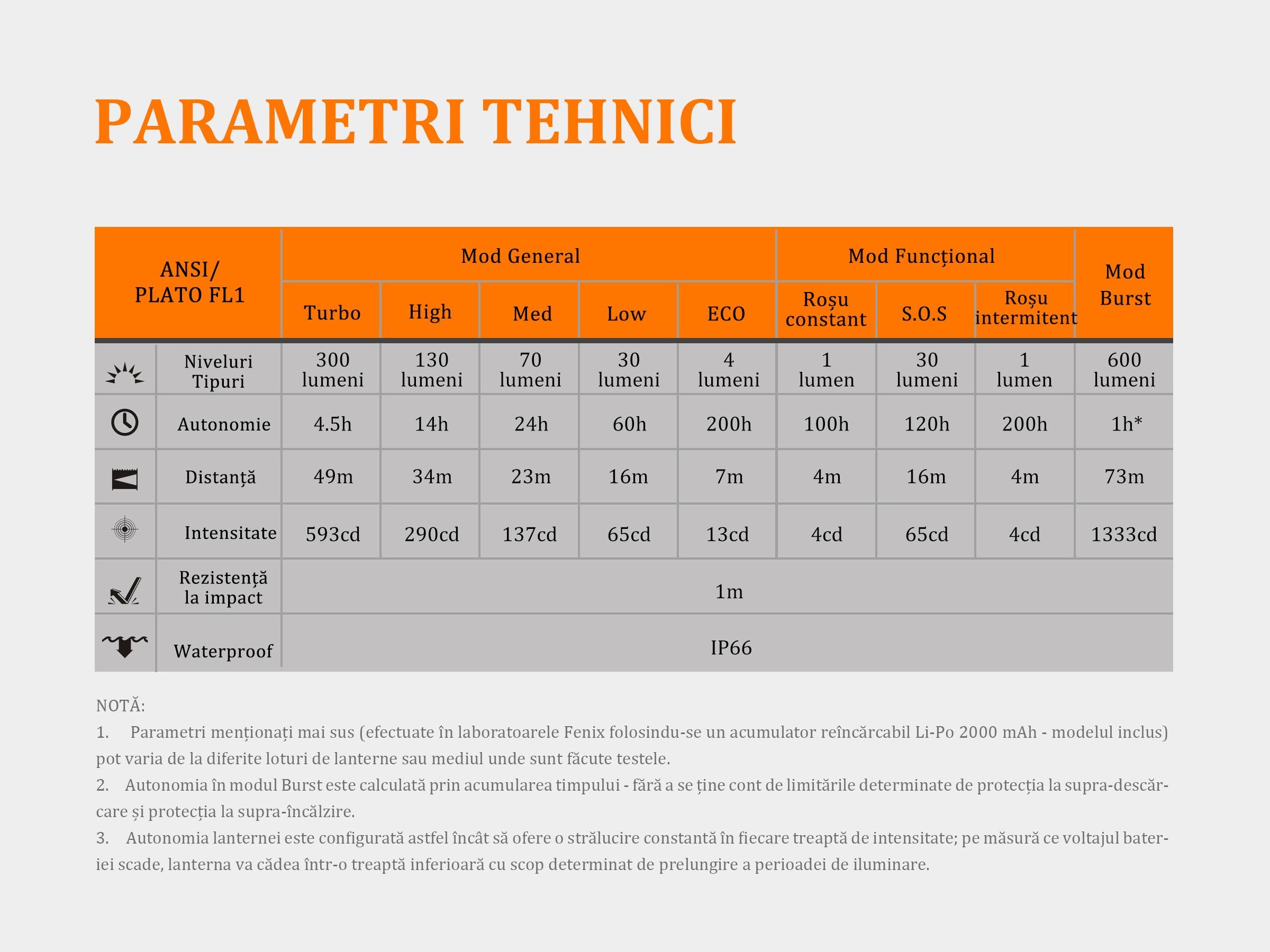 Lanterna Fenix Frontala Model HL32R GREY
