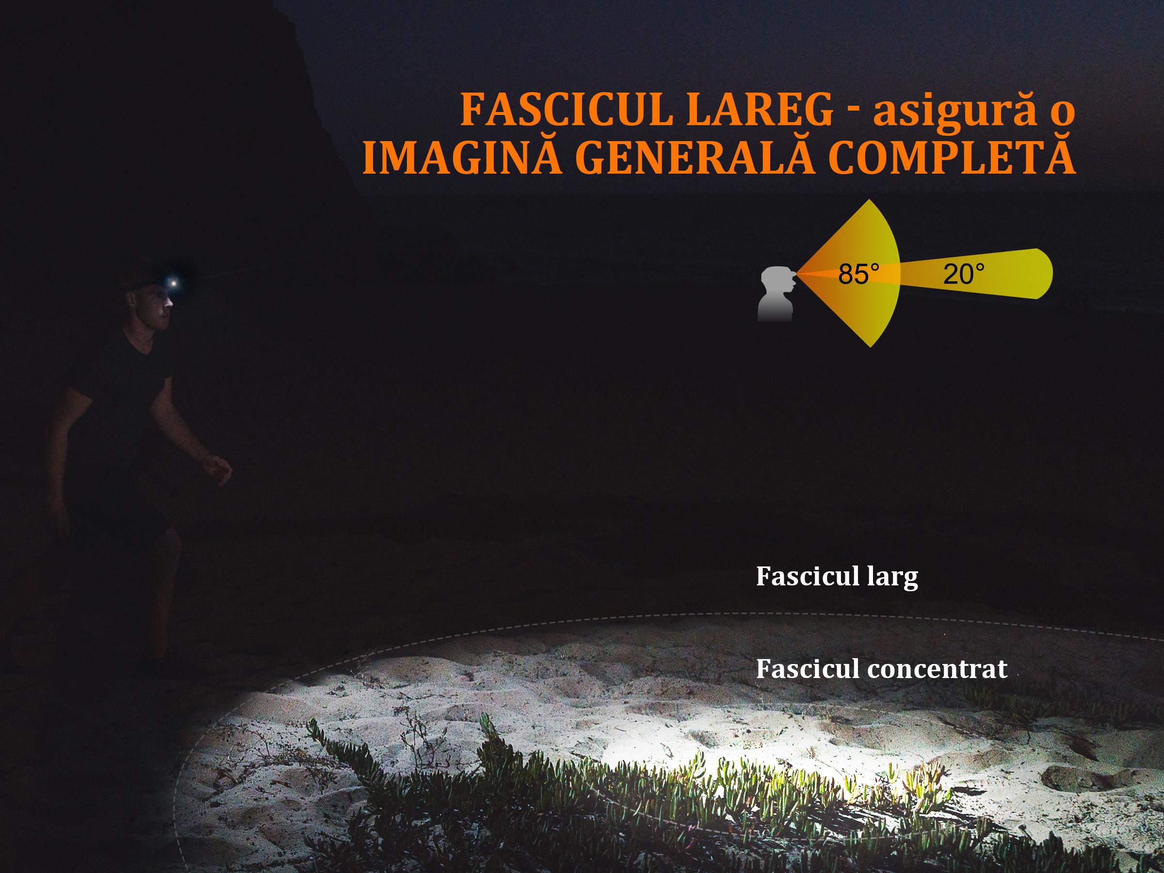 Lanterna Fenix Frontala Model HL32R GREY