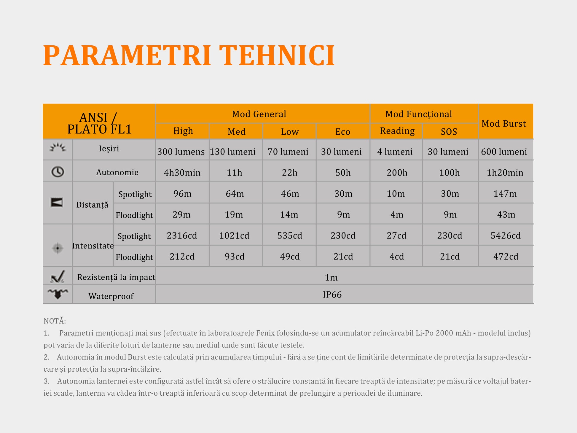 Lanterna Fenix Frontala Model HL40R BLUE