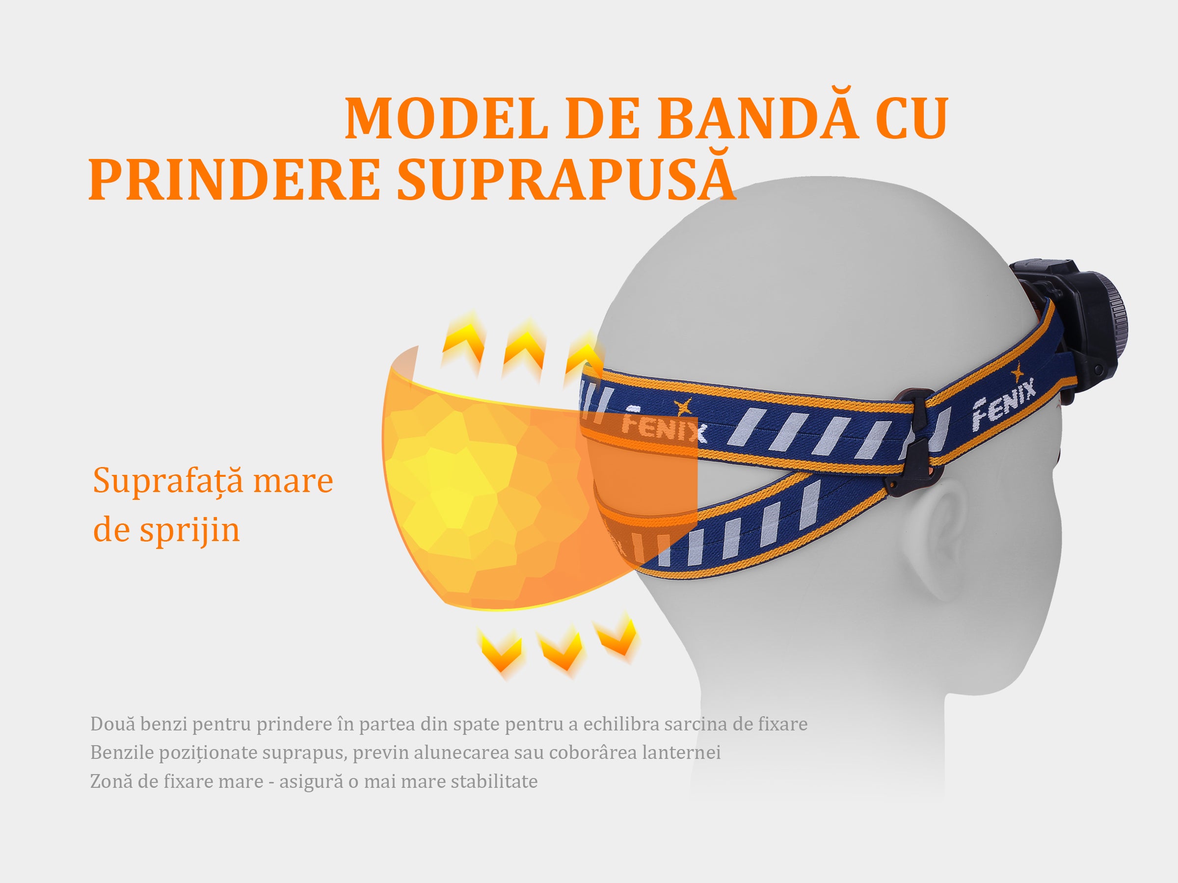 Lanterna Fenix Frontala Model HL40R BLUE