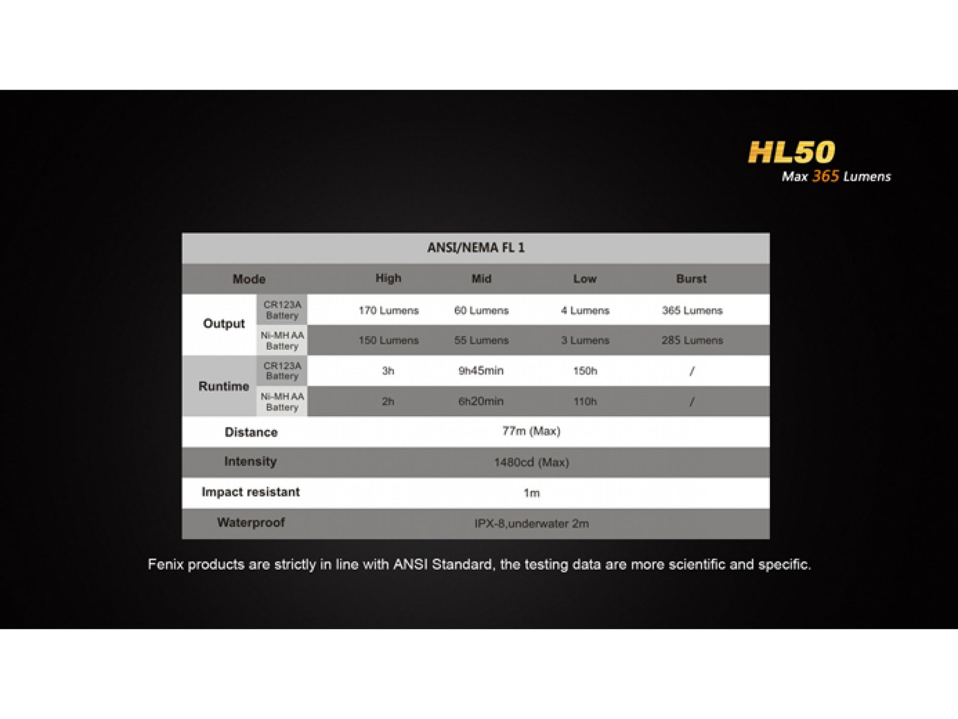 Lanterna Fenix Frontala Model HL50
