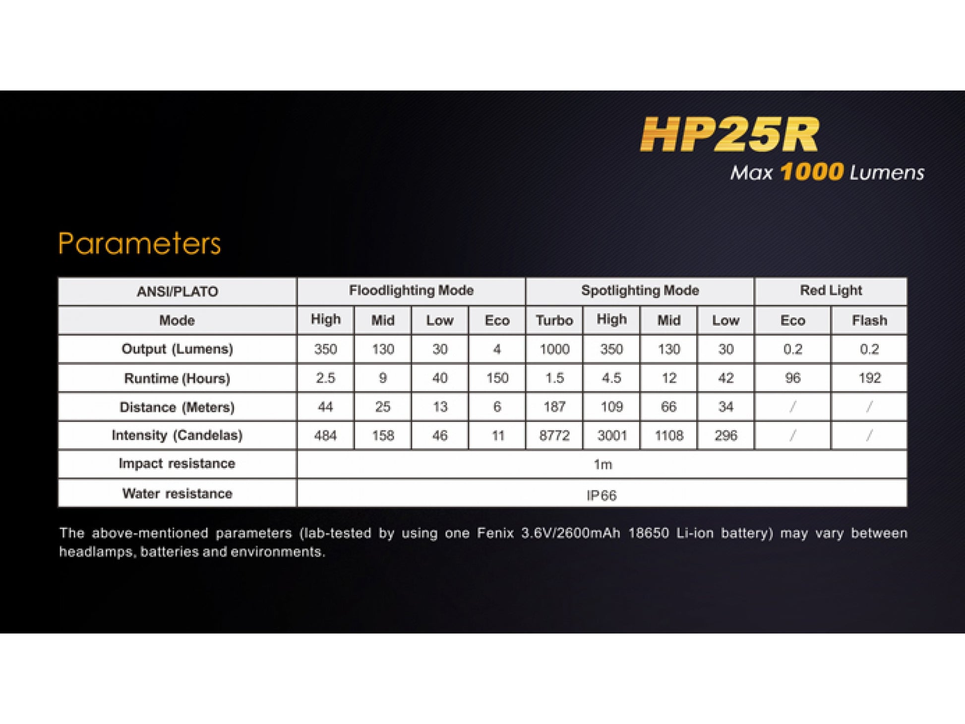 Lanterna Fenix Frontala Model HP25R