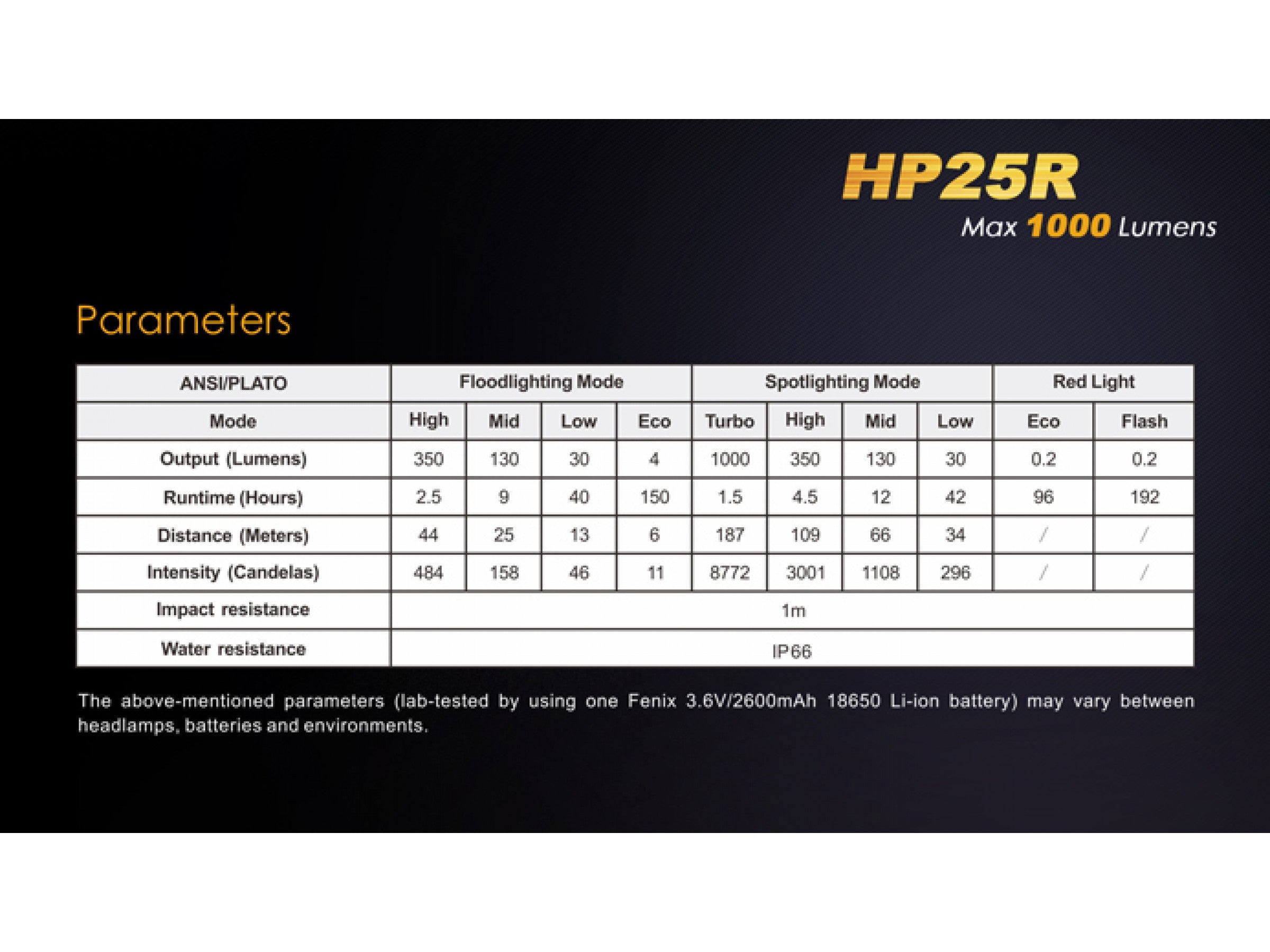 Lanterna Fenix Frontala Model HP25R
