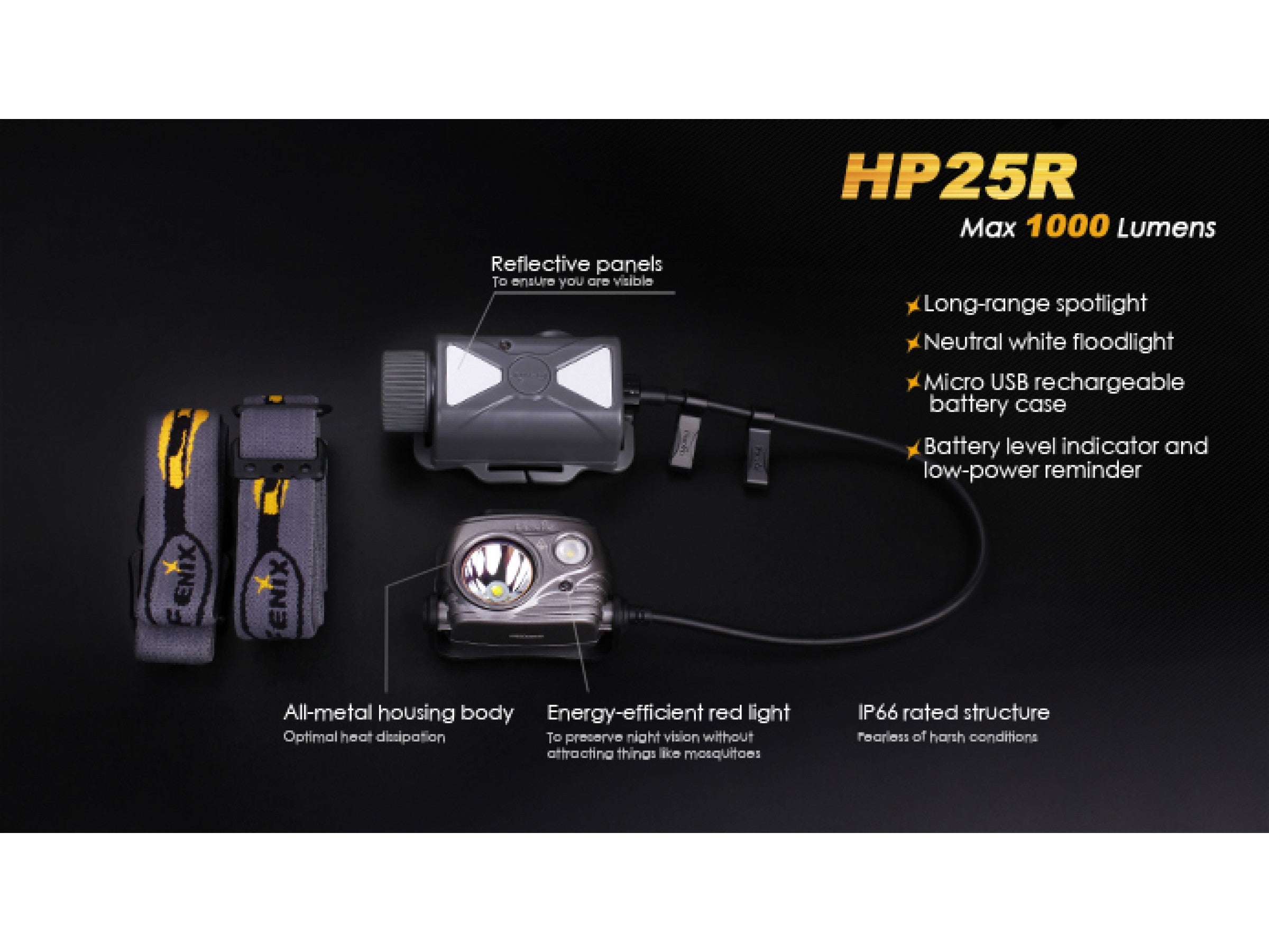 Lanterna Fenix Frontala Model HP25R