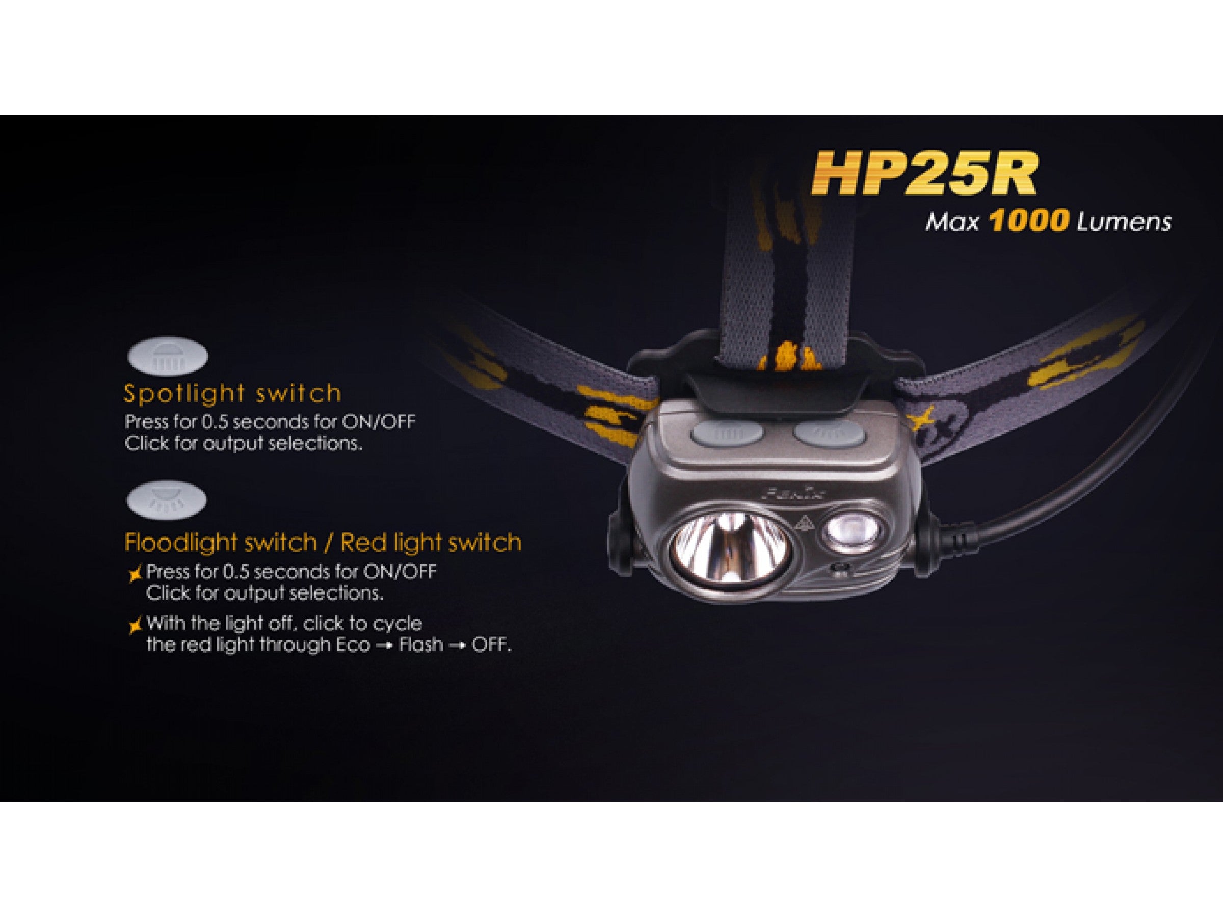 Lanterna Fenix Frontala Model HP25R