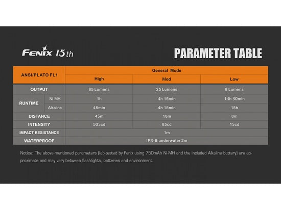 Lanterna Fenix Model 15 Aniversar Editie Limitata