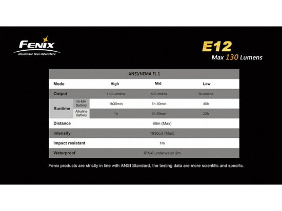 Lanterna Fenix Model E12
