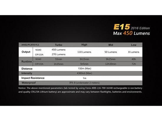 Lanterna Fenix Model E15 Editie 2016