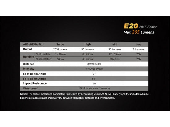 Lanterna Fenix Model E20 Editie 2015