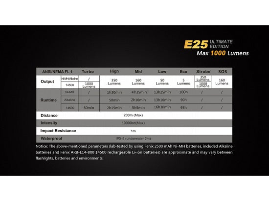 Lanterna Fenix Model E25 UE