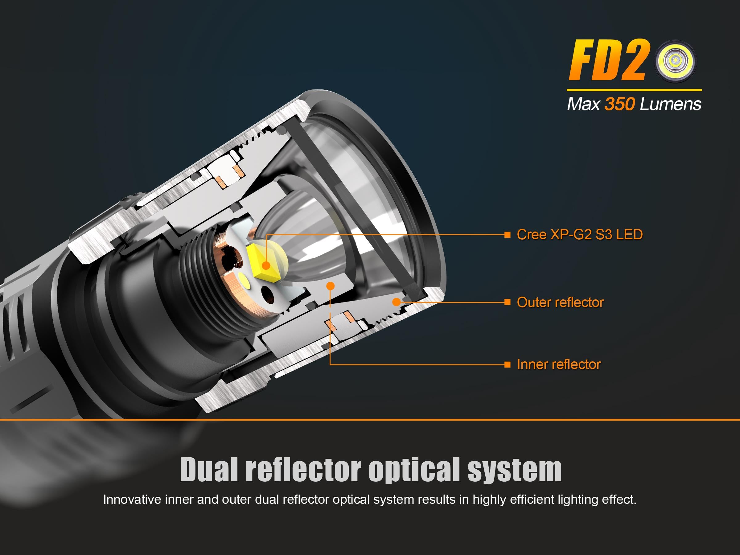 Lanterna Fenix Model FD20