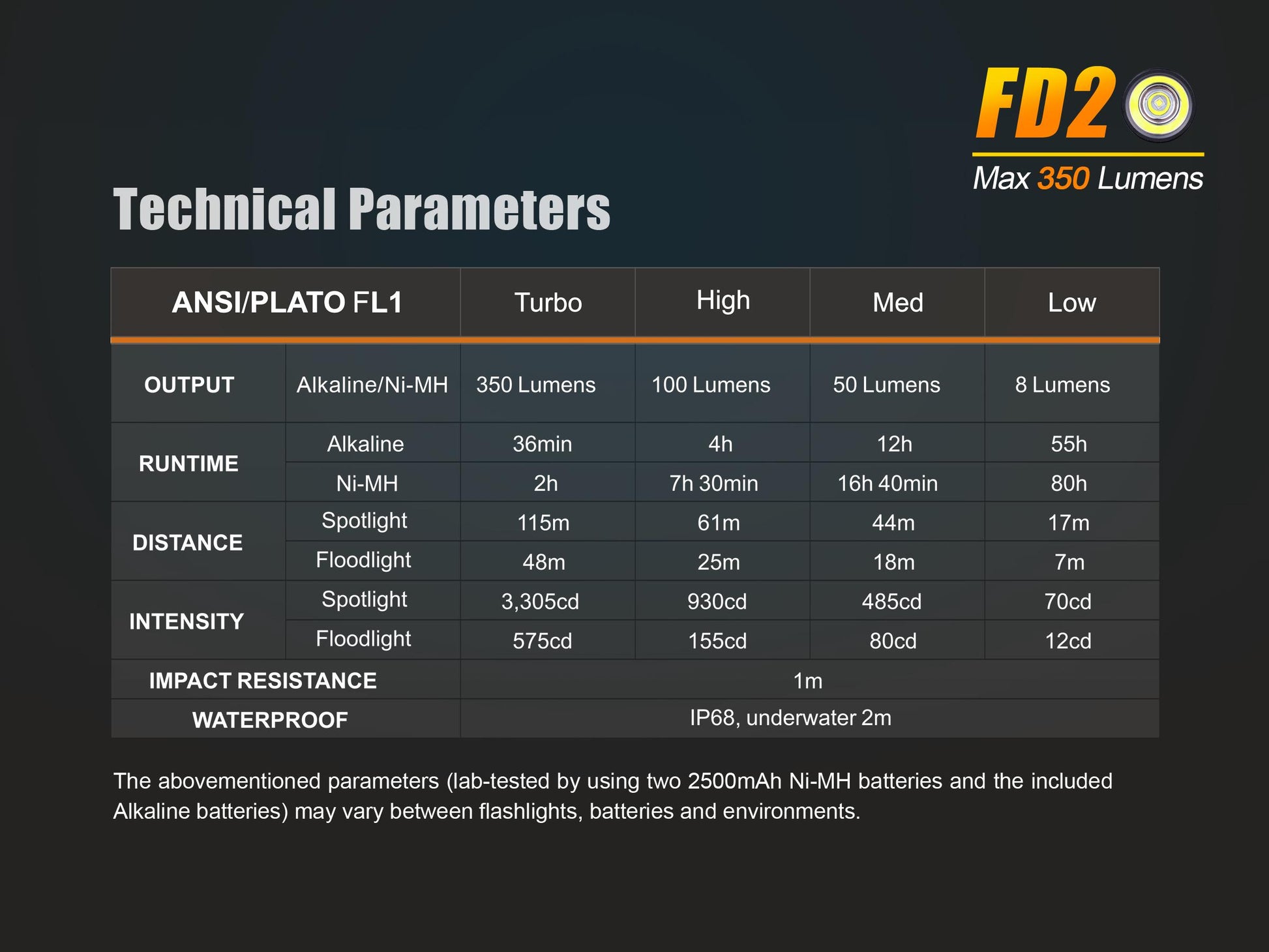 Lanterna Fenix Model FD20