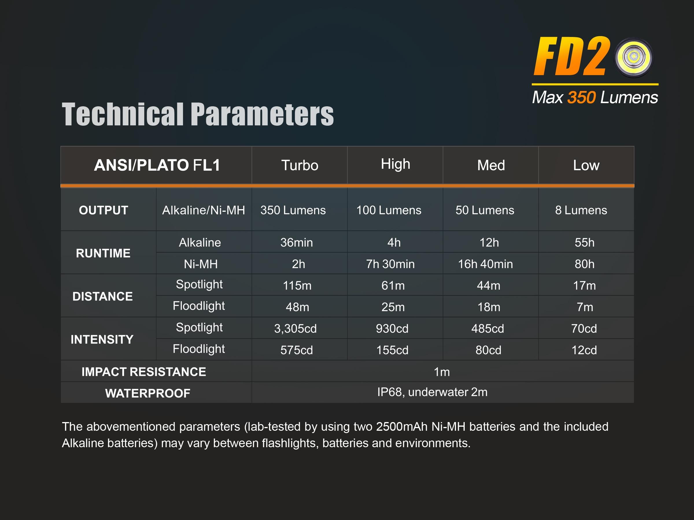 Lanterna Fenix Model FD20