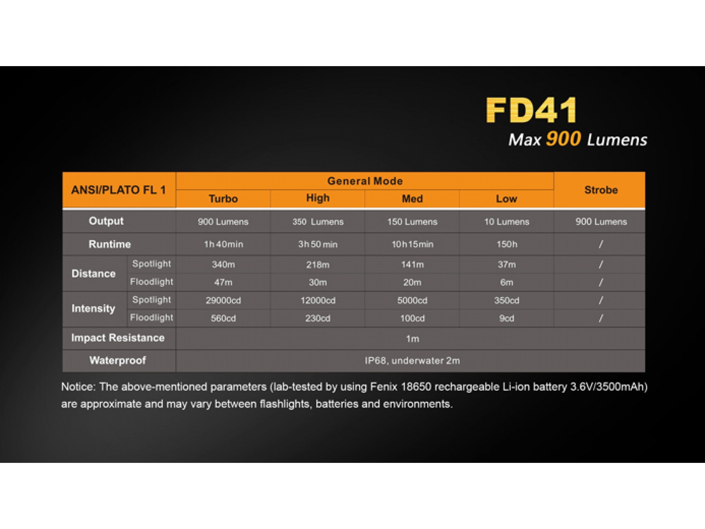 Lanterna Fenix Model FD41