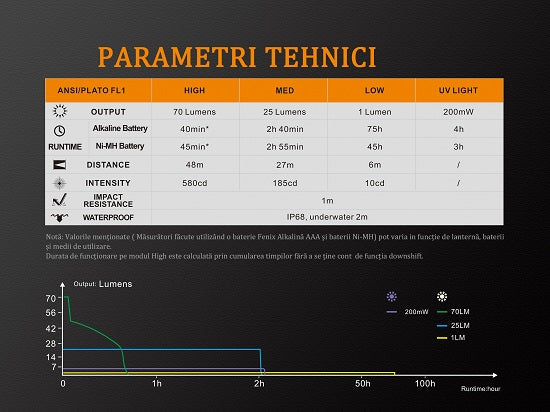 Lanterna Fenix Model LD02 V2.0