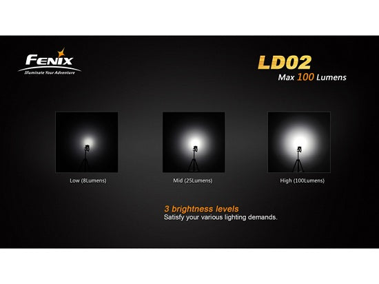 Lanterna Fenix Model LD02
