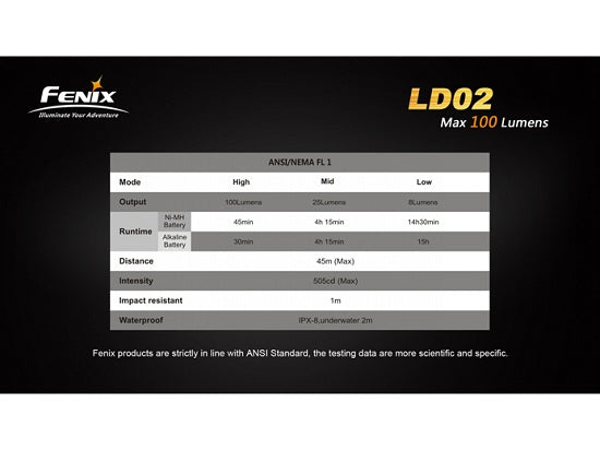 Lanterna Fenix Model LD02
