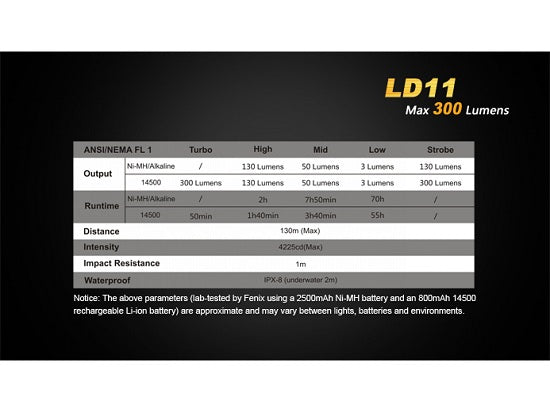 Lanterna Fenix Model LD11