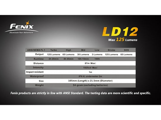 Lanterna Fenix Model LD12 - XP-G2