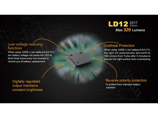 Lanterna Fenix Model LD12  Editie 2017