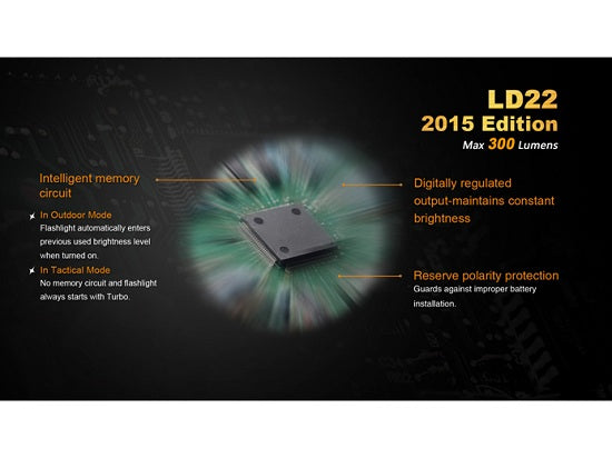 Lanterna Fenix Model LD22