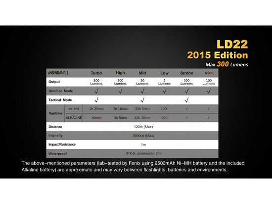 Lanterna Fenix Model LD22