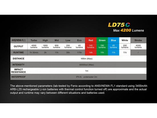 Lanterna Fenix Model LD75C