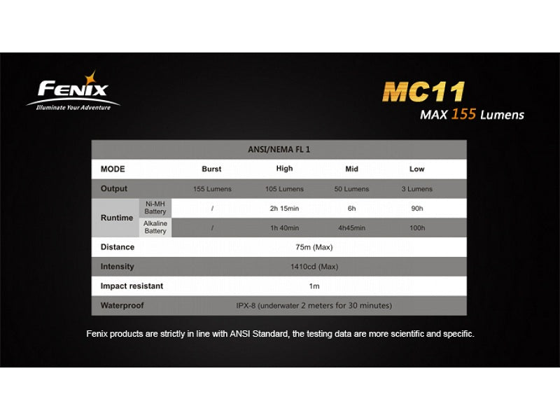 Lanterna Fenix Model MC11