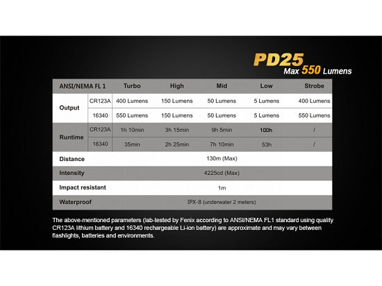 Lanterna Fenix Model PD25