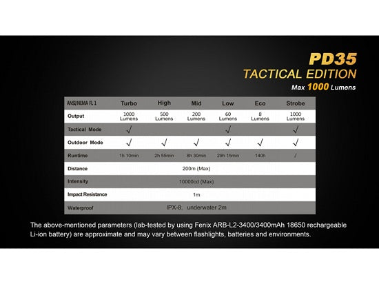 Lanterna Fenix Model PD35 Tactical BLACK