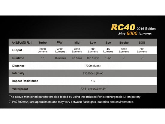 Lanterna Fenix Model RC40 Editie 2016