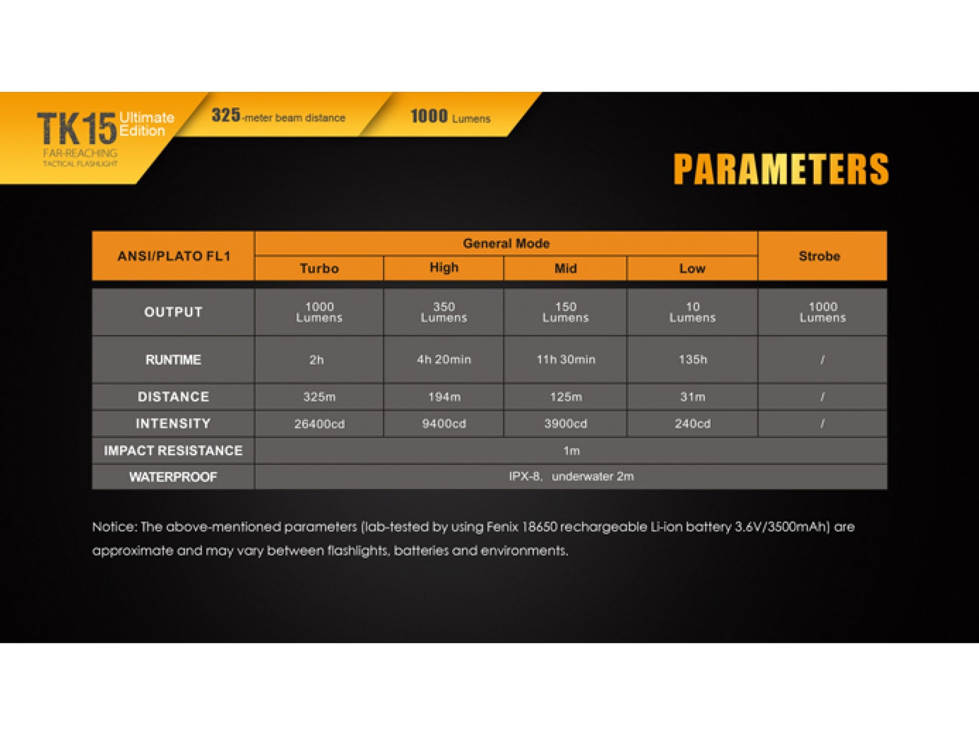 Lanterna Fenix Model TK15UE BLACK