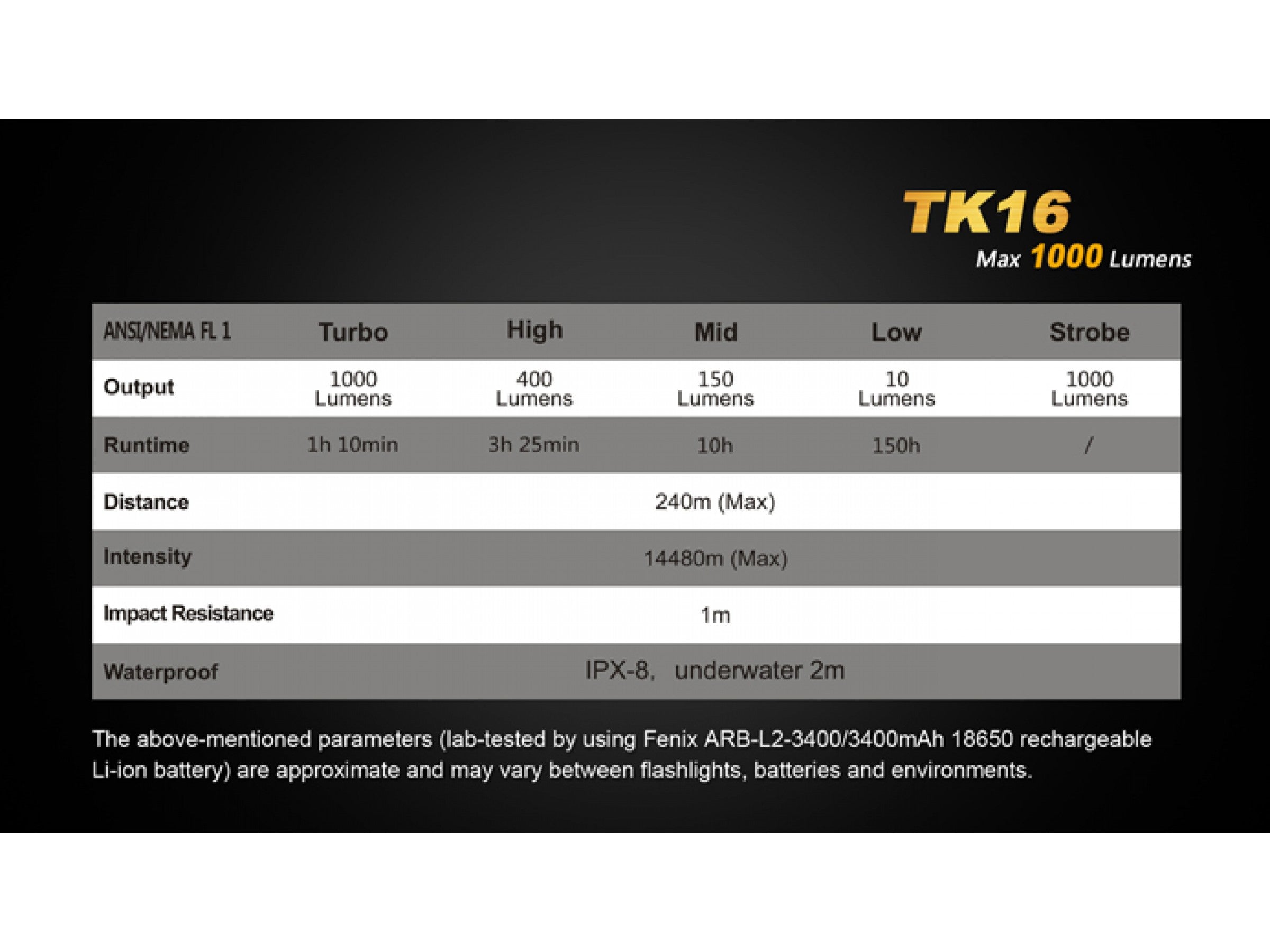 Lanterna Fenix Model TK16