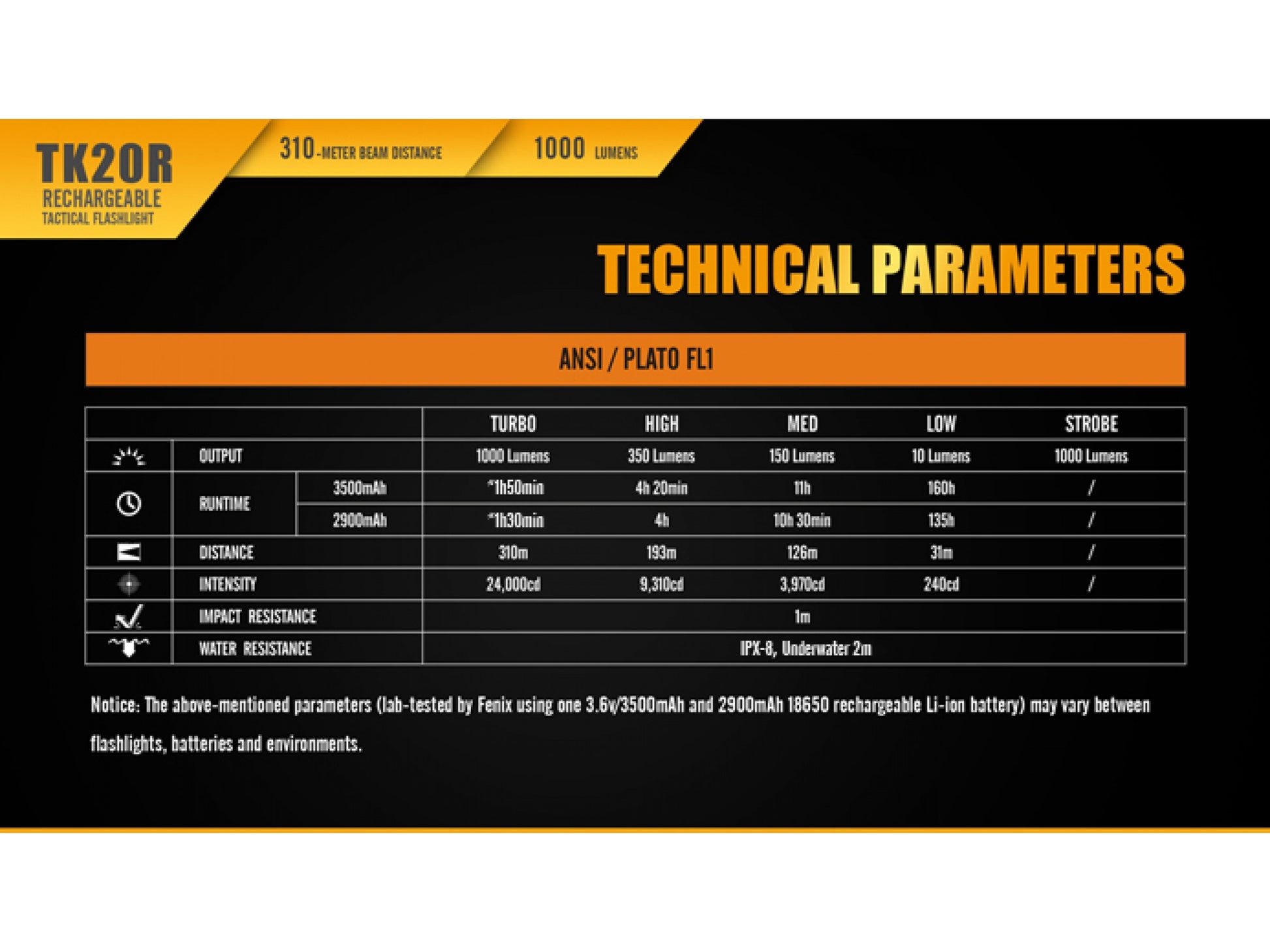 Lanterna Fenix Model TK20R