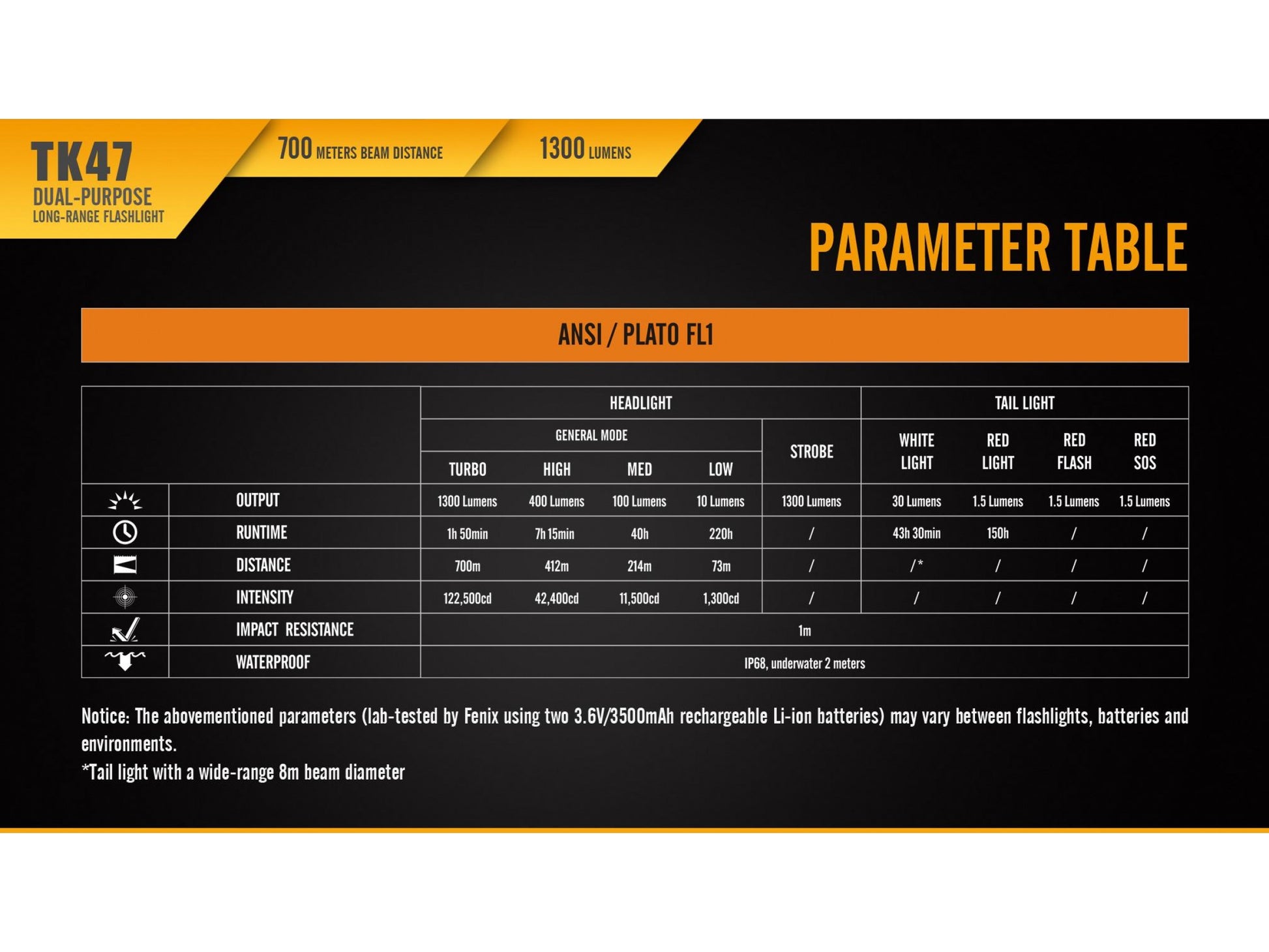 Lanterna Fenix Model TK47