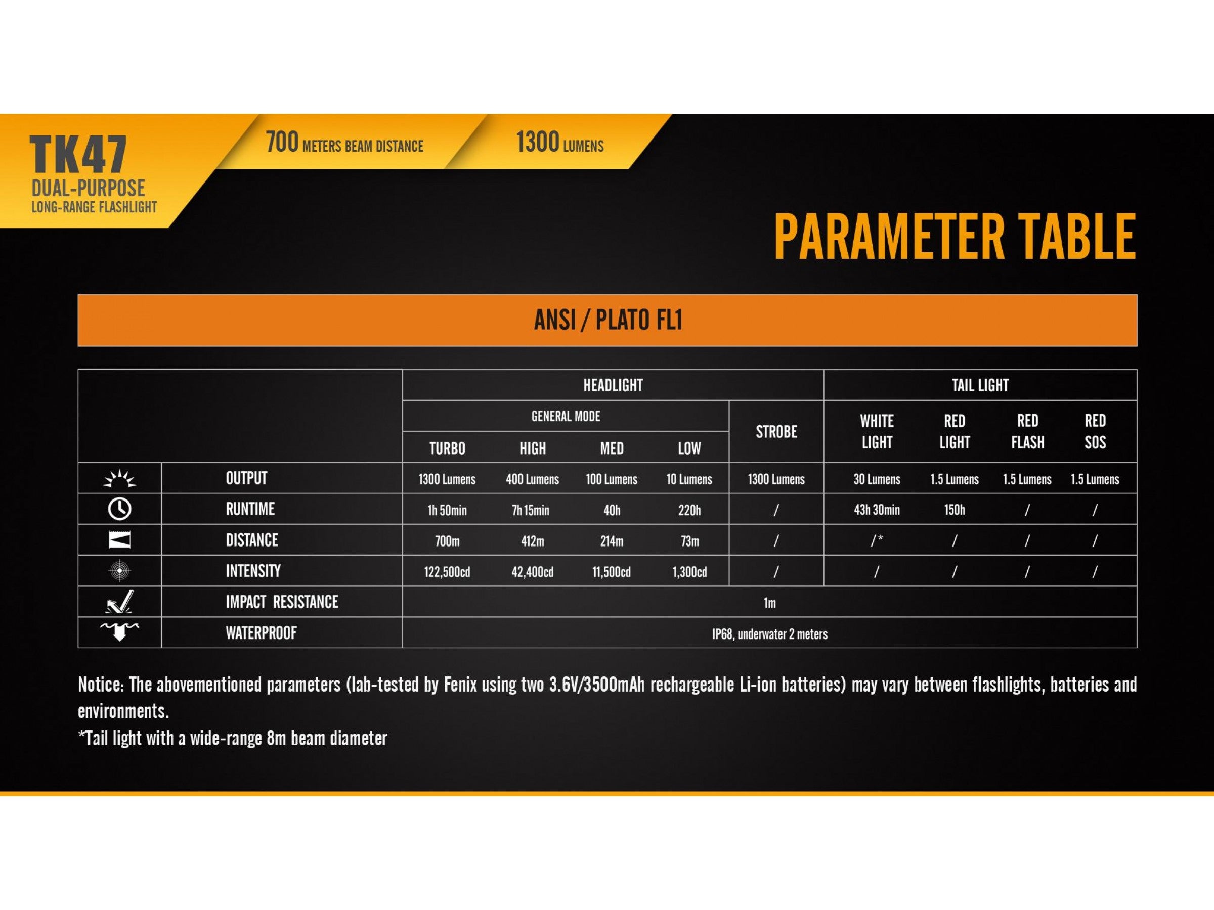 Lanterna Fenix Model TK47