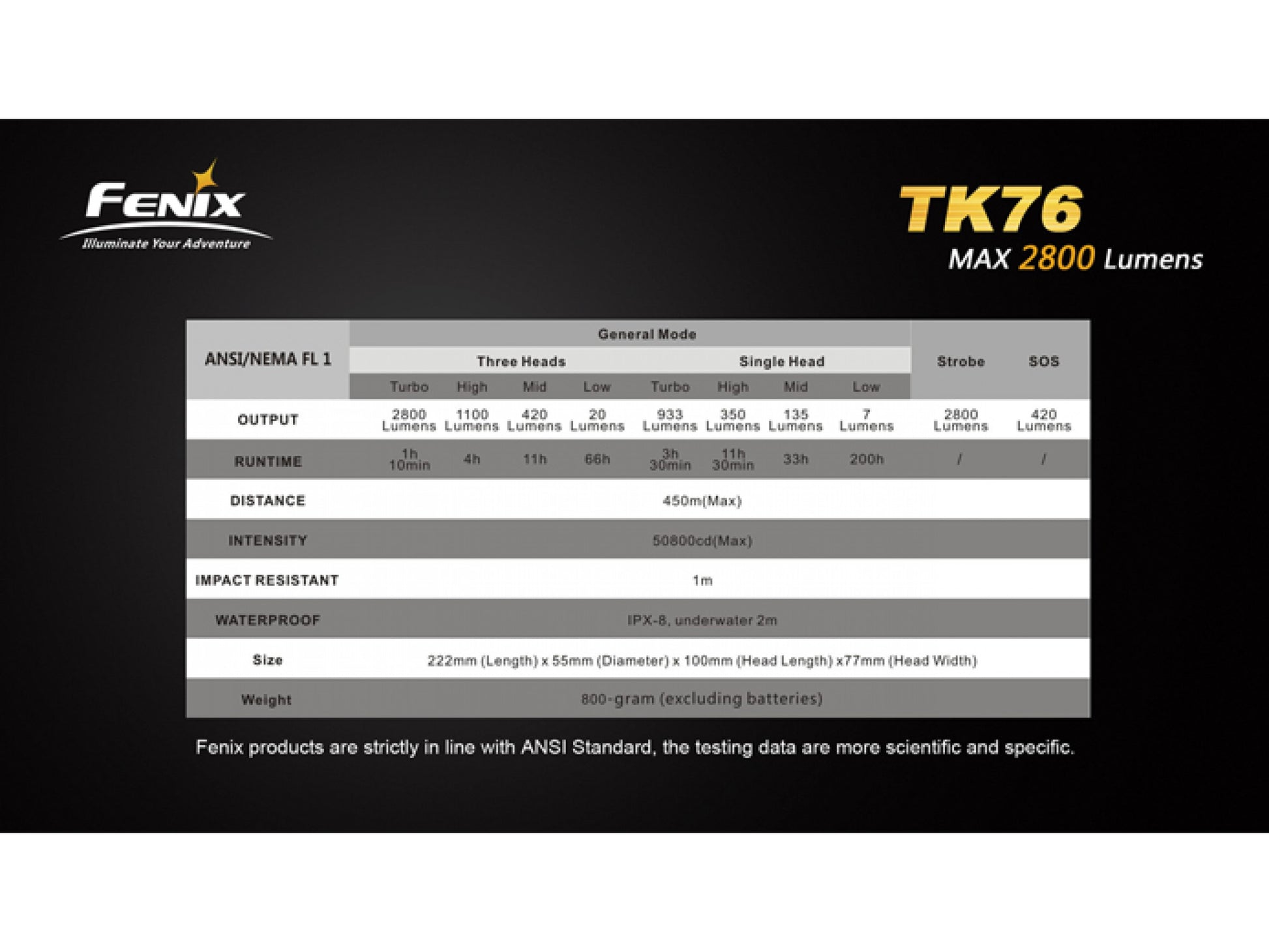 Lanterna Fenix Model TK76