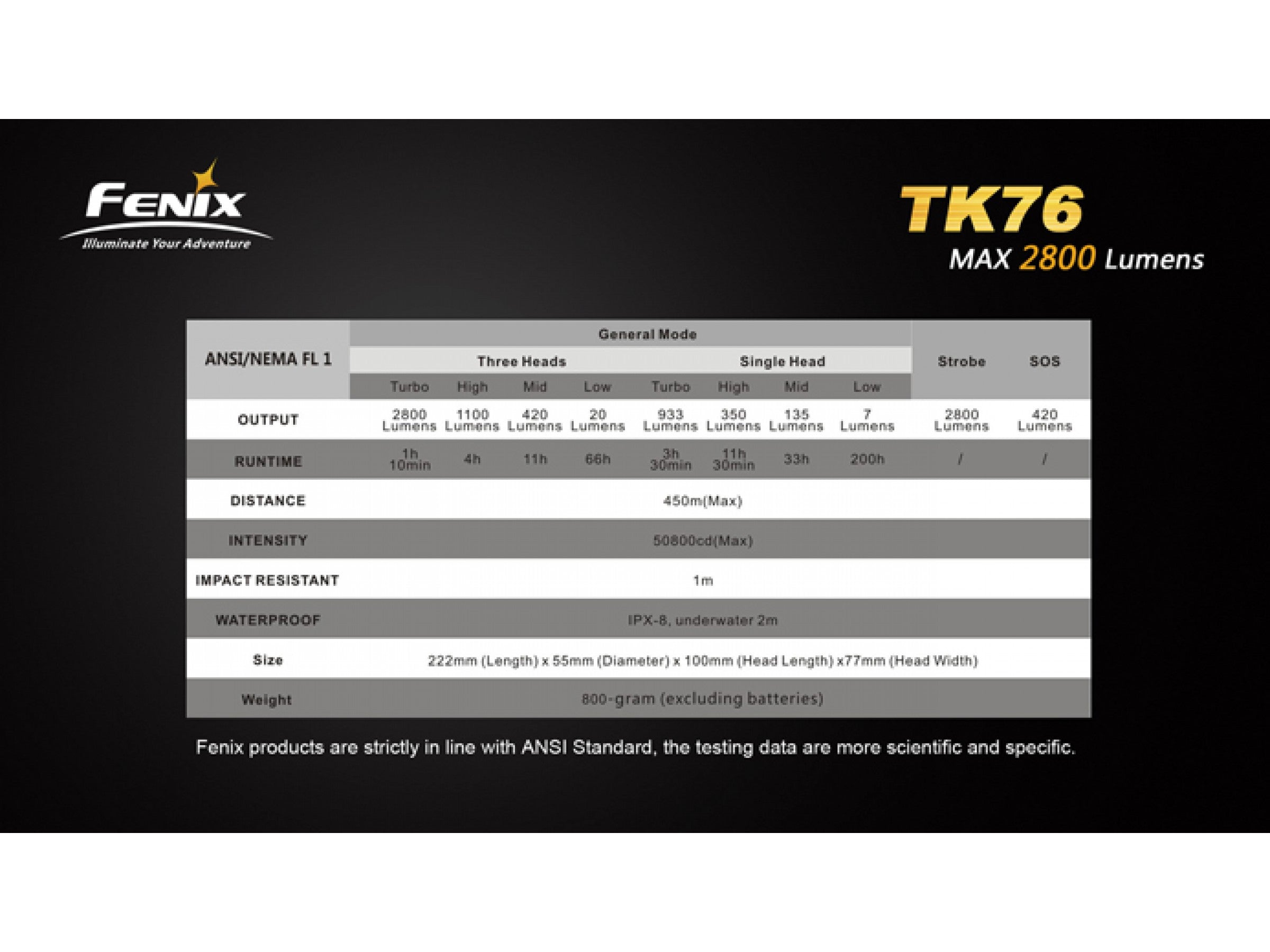 Lanterna Fenix Model TK76