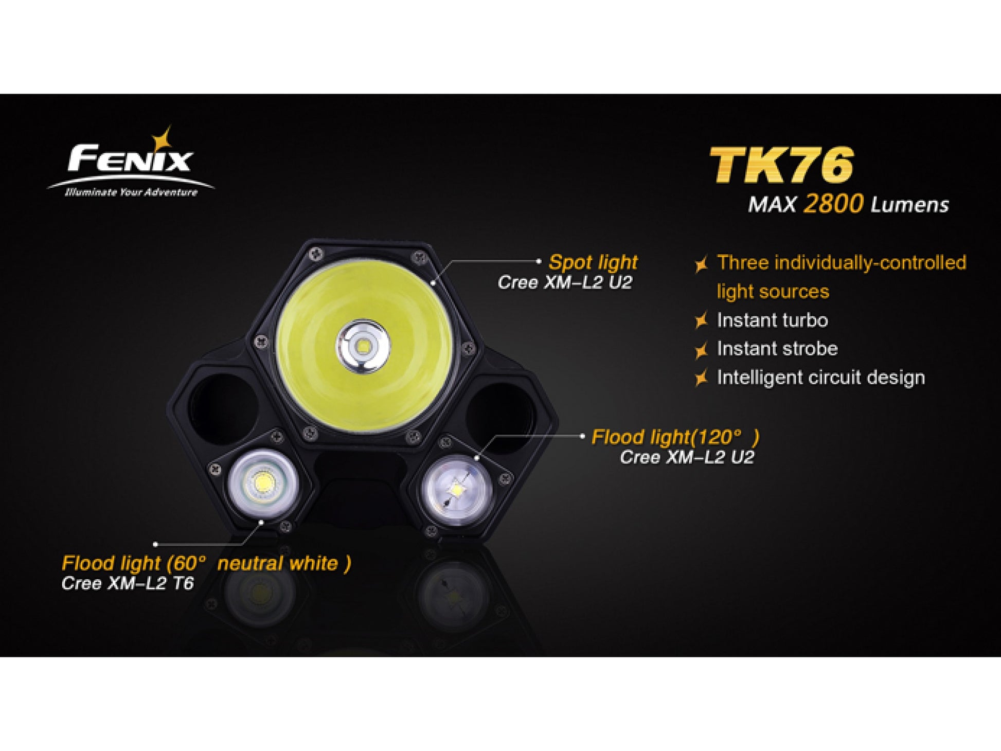 Lanterna Fenix Model TK76