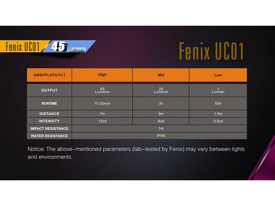 Lanterna Fenix Model UC01 Mov