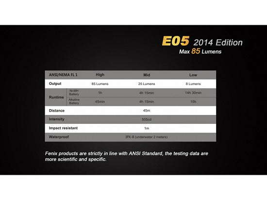 Lanterna Fenix model E05 Culoare Mov