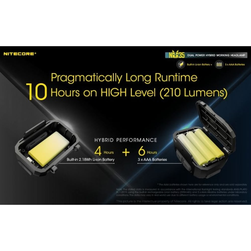 Lanterna Frontala Reincarcabila Nitecore Headlamp NU35 (Rechargeable Battery) CREE XP-G3 S3 (460 lumen)