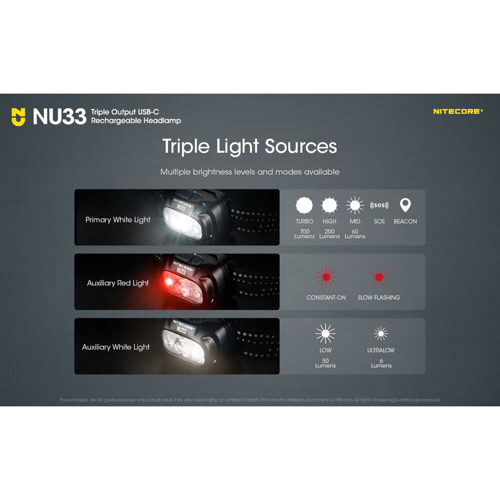 Lanterna Frontala Reincarcabila USB-C Nitecore Headlight NU33 (built-in battery) (700 lumen)