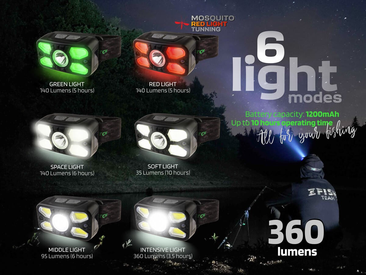 Lanterna Frontala ZFISH Headlamp Photonix 360L