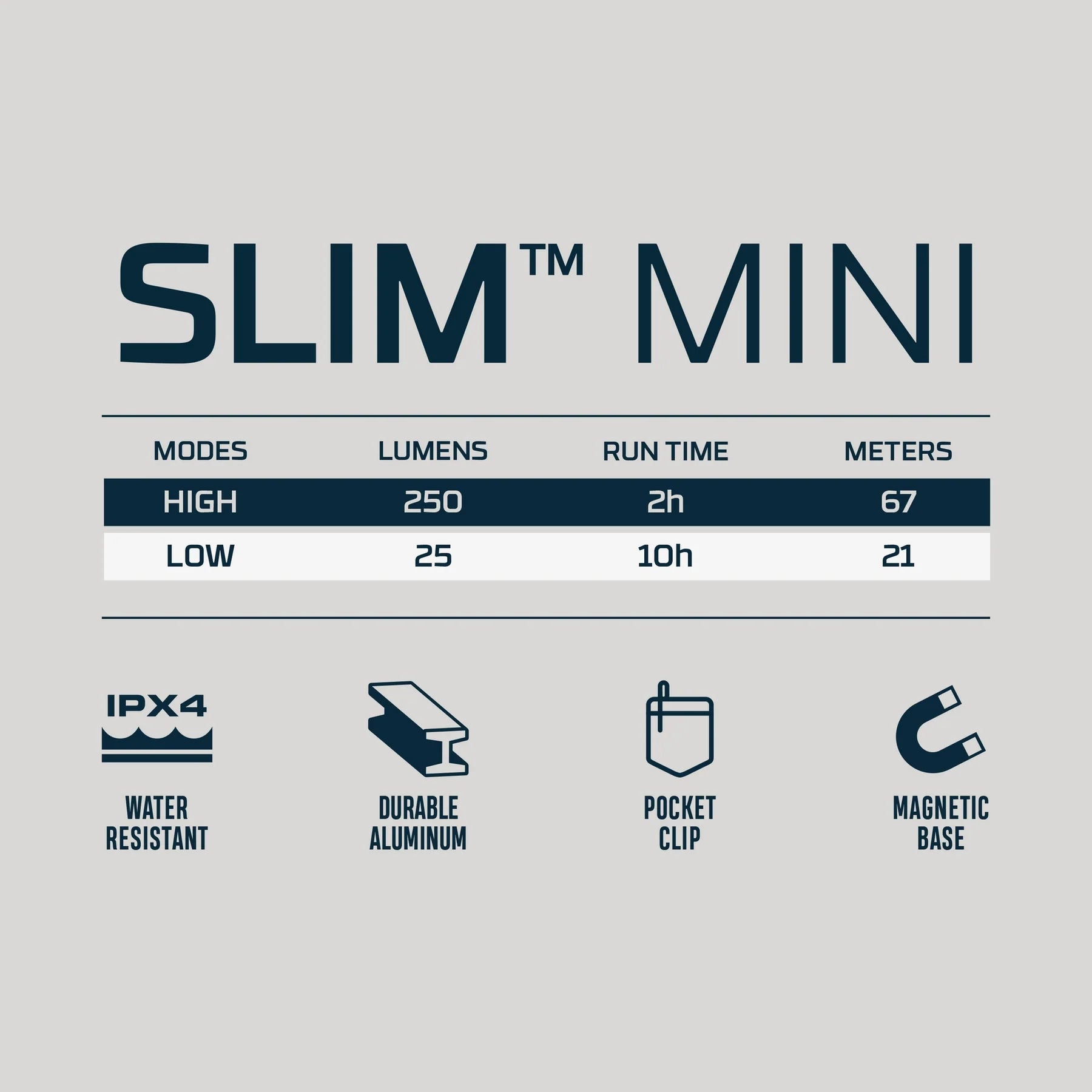 Lanterna NEBO Slim Mini Rechargeable, 250 lm, Li-ion 602040 450mAh 3.7v, Magnet, Aluminiu